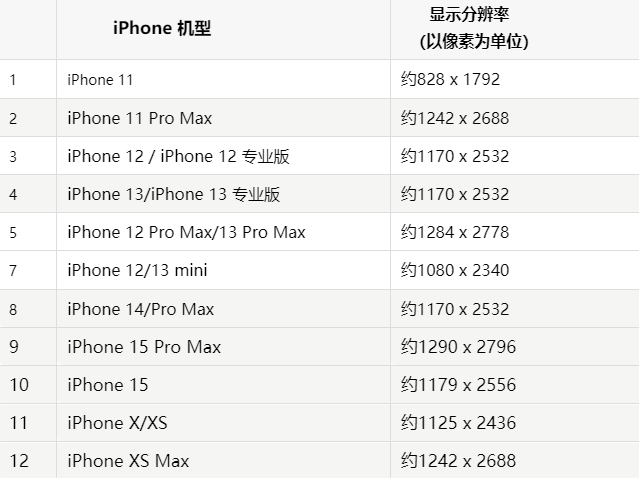 苹凌海果维修分享iPhone主屏幕壁纸显得模糊怎么办