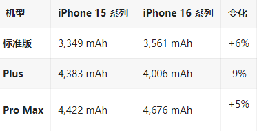 凌海苹果16维修分享iPhone16/Pro系列机模再曝光