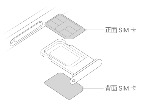 凌海苹果15维修分享iPhone15出现'无SIM卡'怎么办 